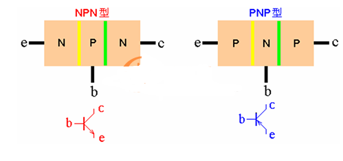 pnp与npn两种三极管使用方法